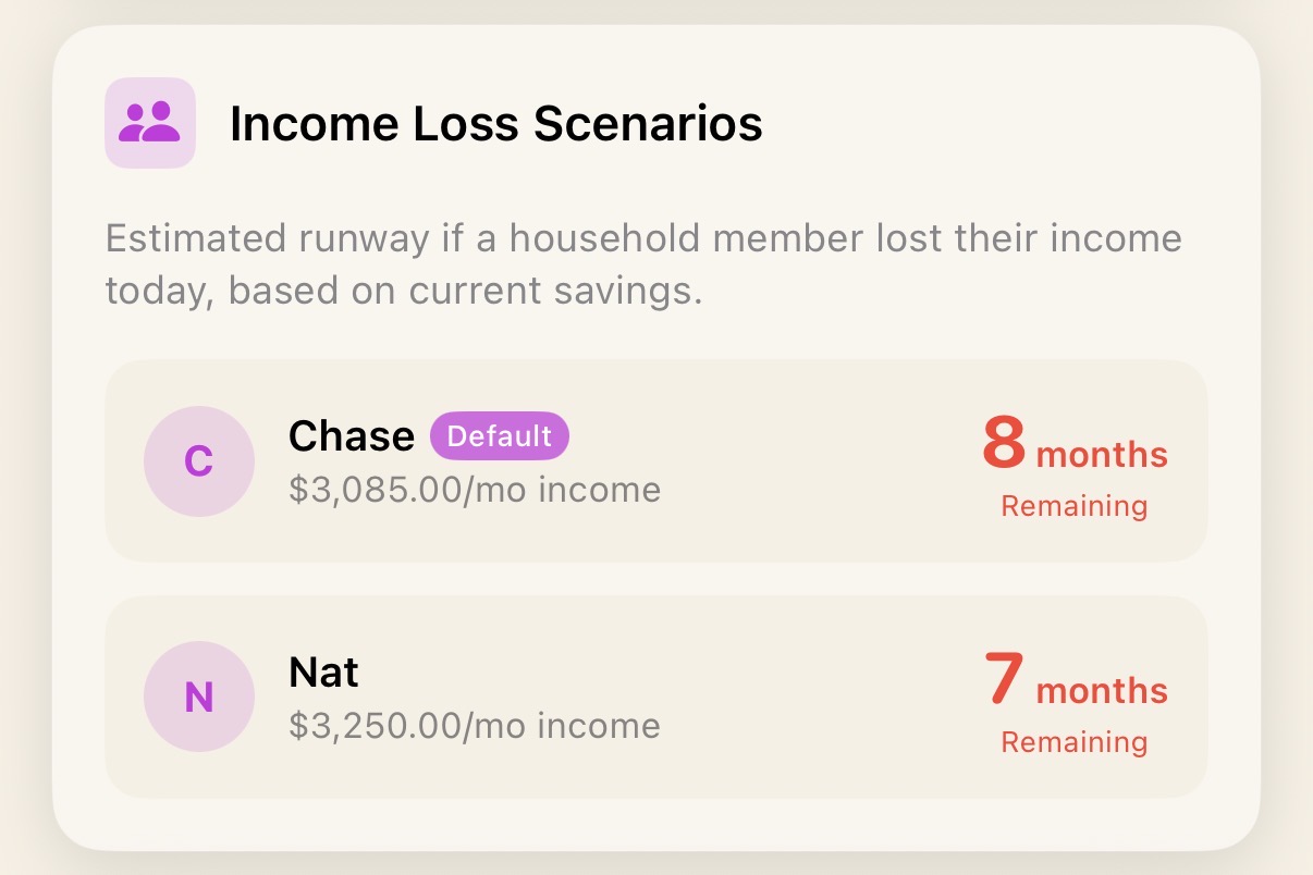 Income Loss Scenarios view