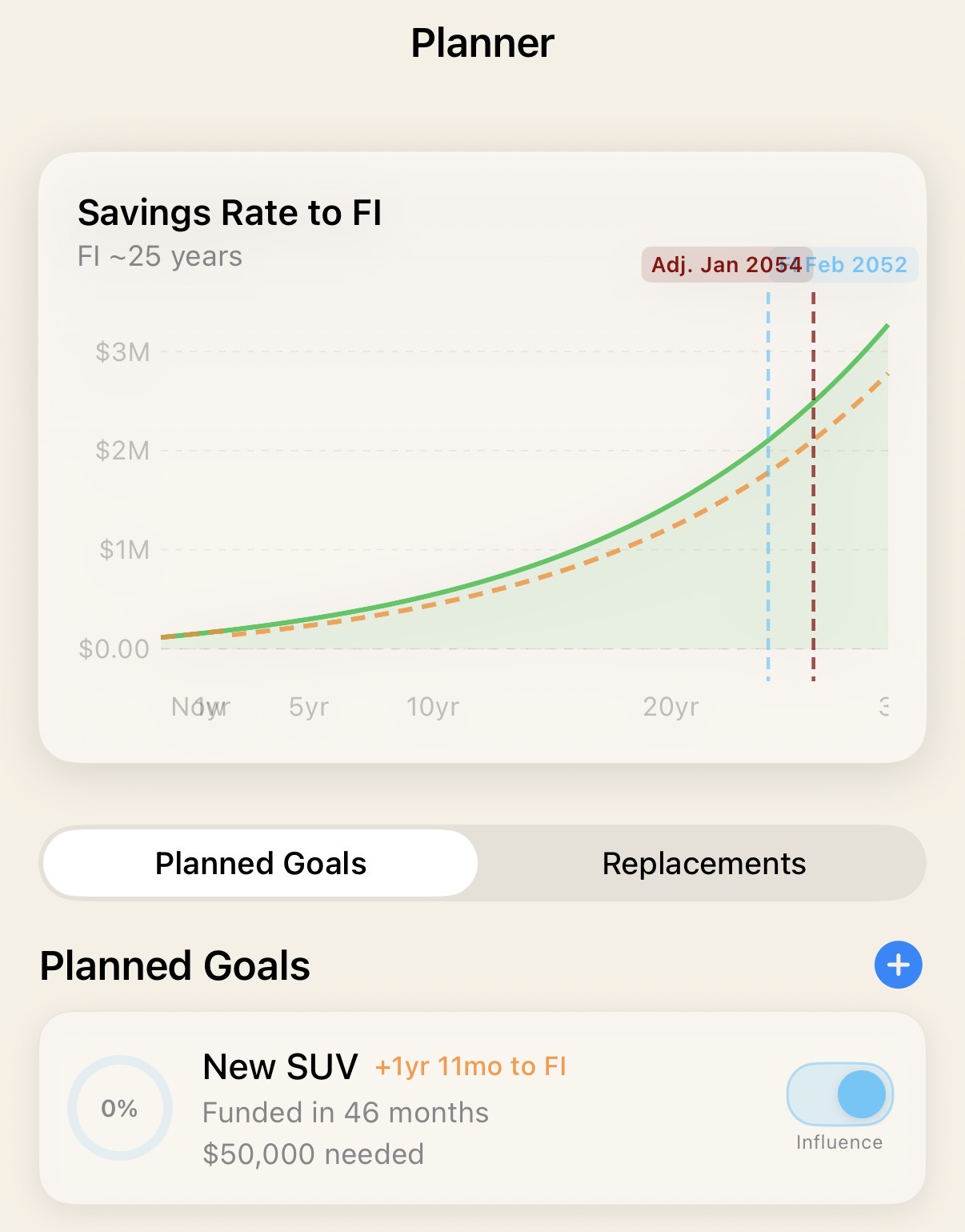 Planned Goals view