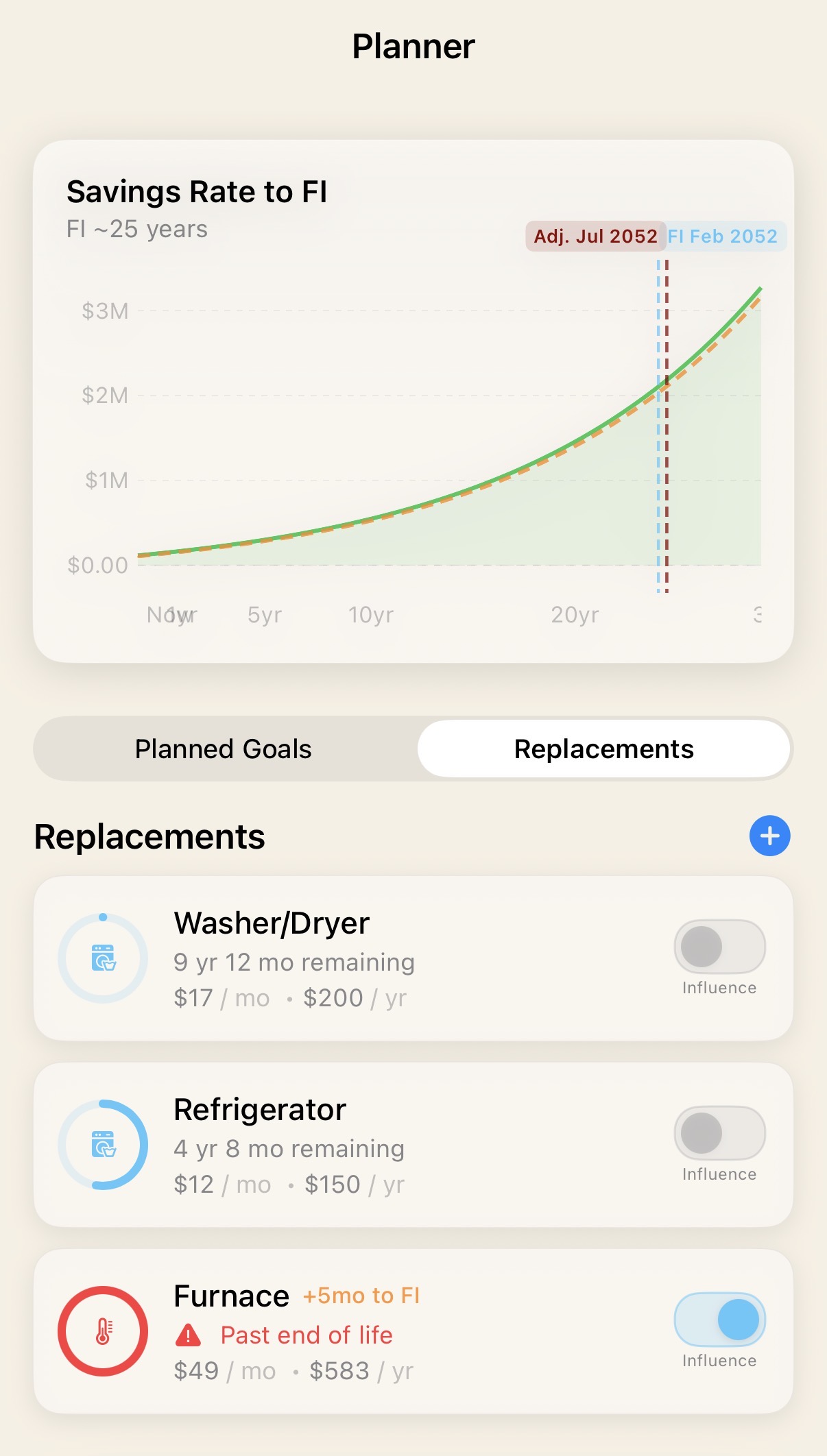 Replacements FI influence view